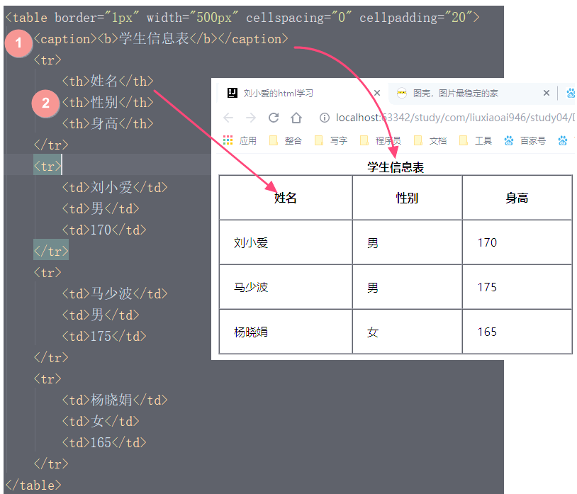 表格html(表格html能设置为表头不可编辑吗) 表格html(表格html能设置为表头不可编辑吗)