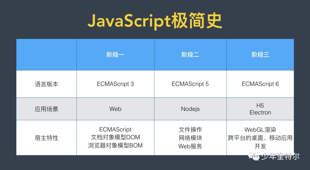 web标准制定者(web标准解决方案) web标准制定者(web标准解决方案)