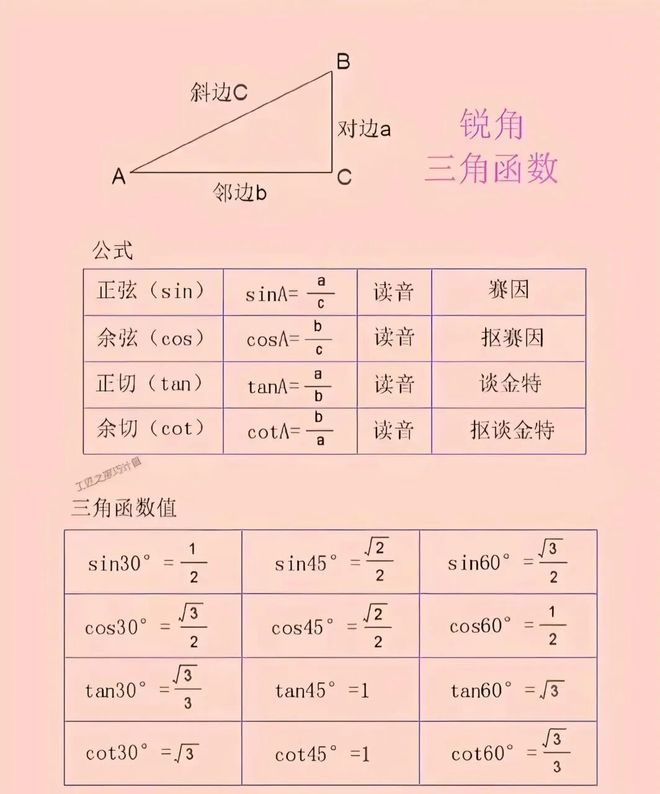 三角函数常用值对照表(三角函数特殊值对照表下载)