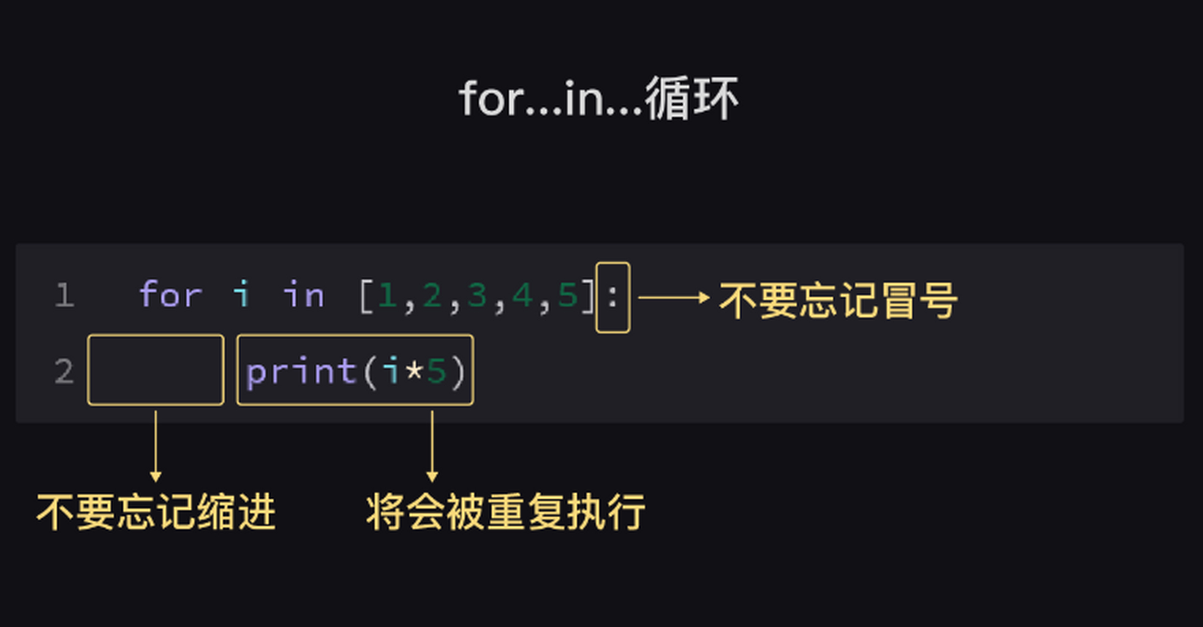 包含continue语句的作用是使程序的执行流程跳出包含它的所有循环的词条
