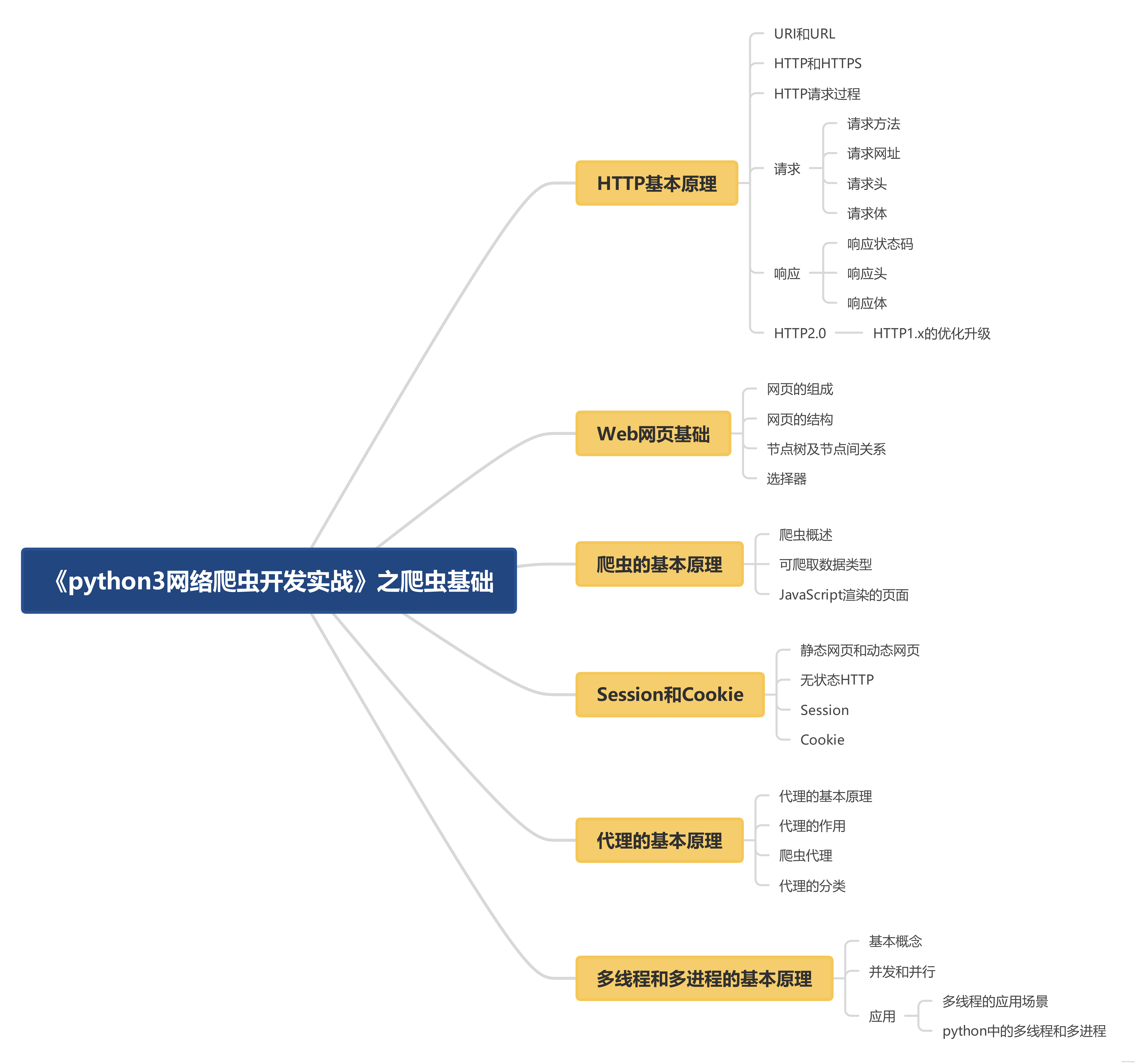 python人狗大csdn(人狗大战python代码2023更新日志) python人狗大csdn(人狗大战python代码2023更新日志)