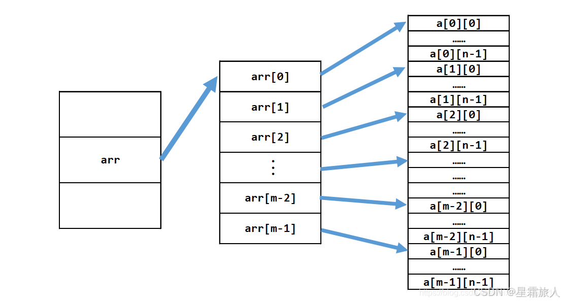 数组js(数组词100个) 数组js(数组词100个)