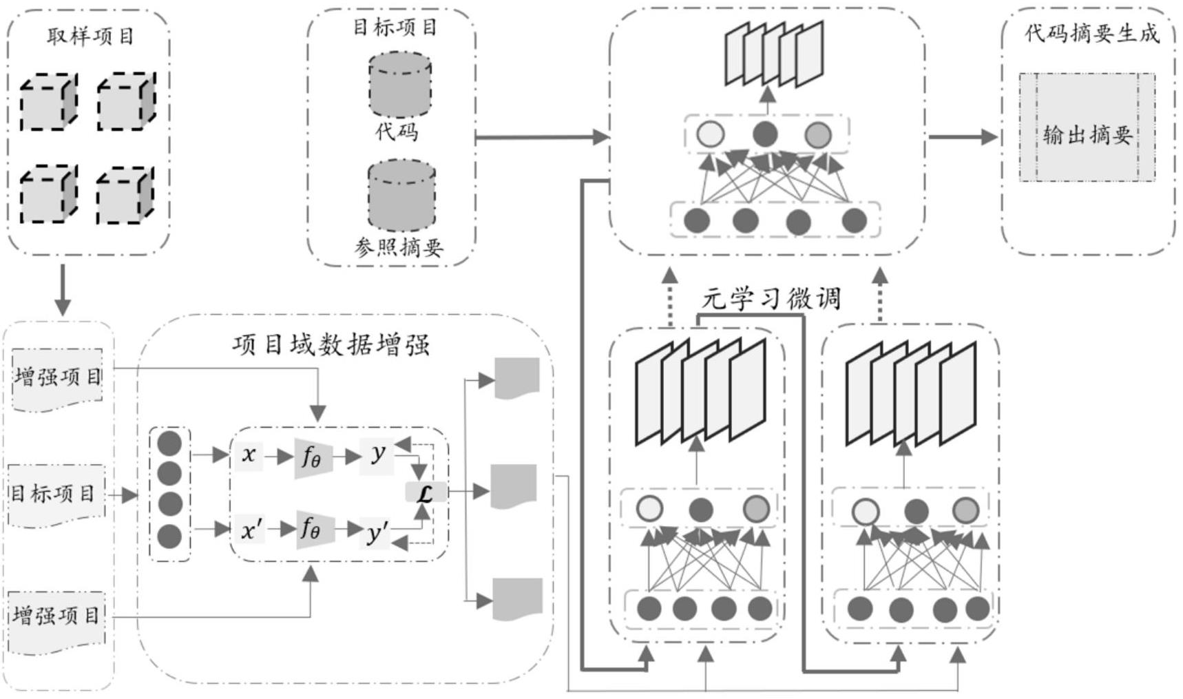 源程序和目标程序的关系(源程序翻译成目标程序的程序称为) 源程序和目标程序的关系(源程序翻译成目标程序的程序称为)