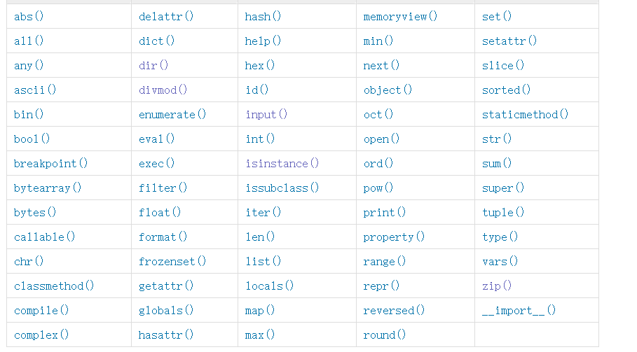python常用函数大全(python基本42个命令) python常用函数大全(python基本42个命令)