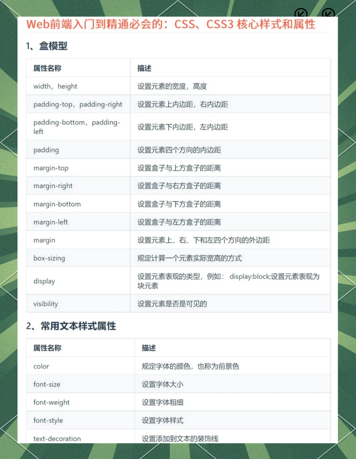 css的优先级顺序是怎样的(css权重优先级是如何计算的) css的优先级顺序是怎样的(css权重优先级是如何计算的)