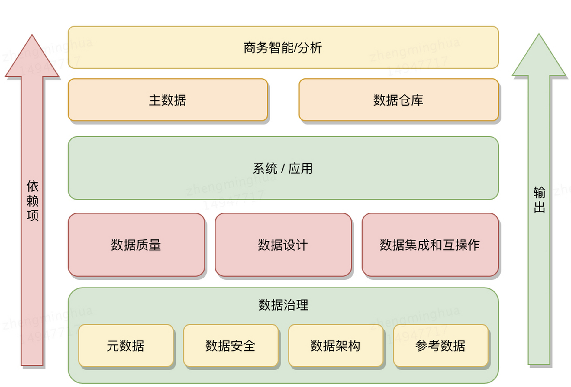 数据库系统的三级模式结构(数据库管理系统采用的数据模型)