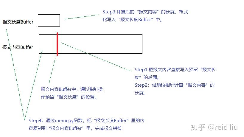 strlen函数怎么用(strlen函数和sizeof)