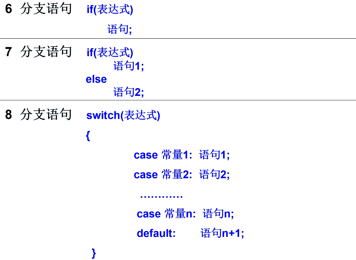 c语言入门教学(c语言从入门到实战) c语言入门教学(c语言从入门到实战)