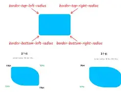 borderradius(borderradius50%和100%)