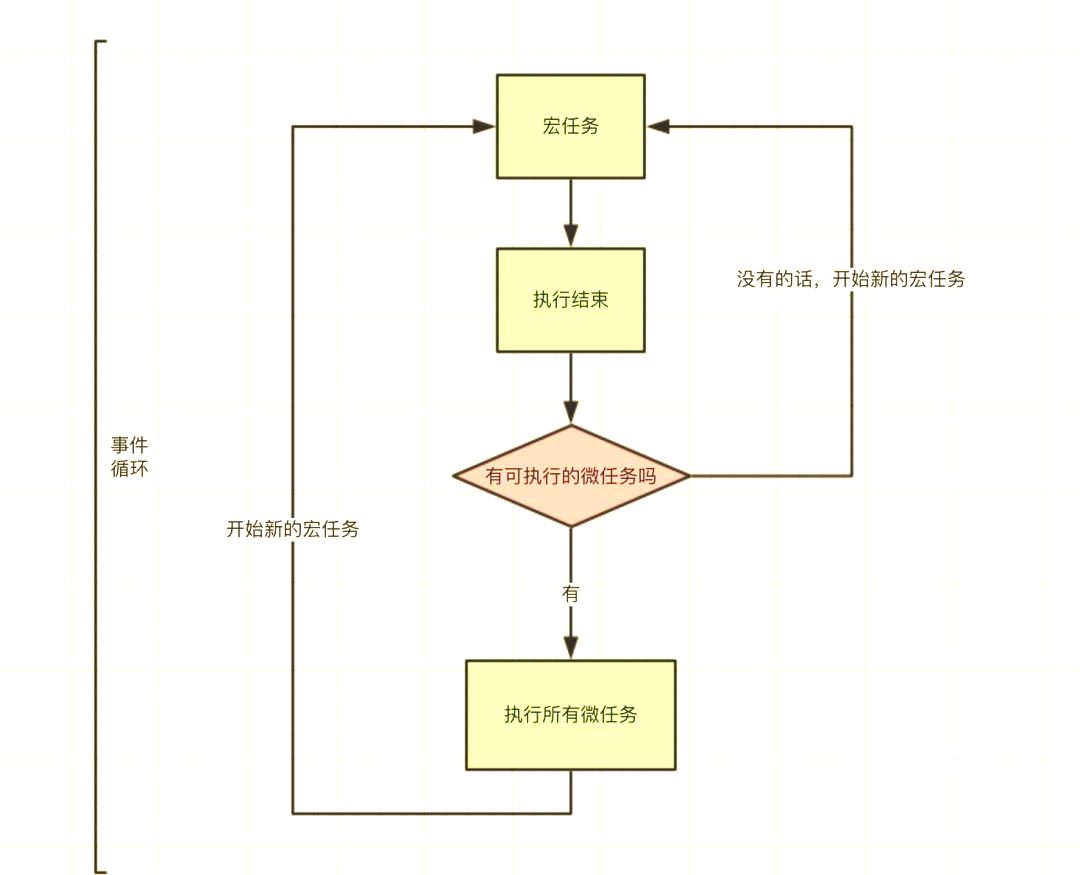 javascript概念(JavaScript的特点)