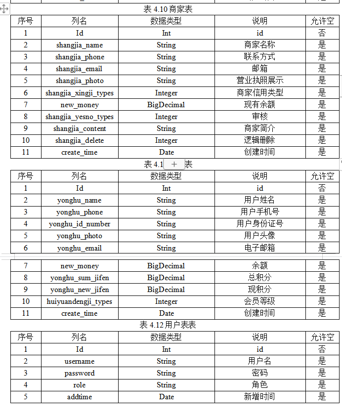 什么是数据库表(什么是数据库表mysql) 什么是数据库表(什么是数据库表mysql)