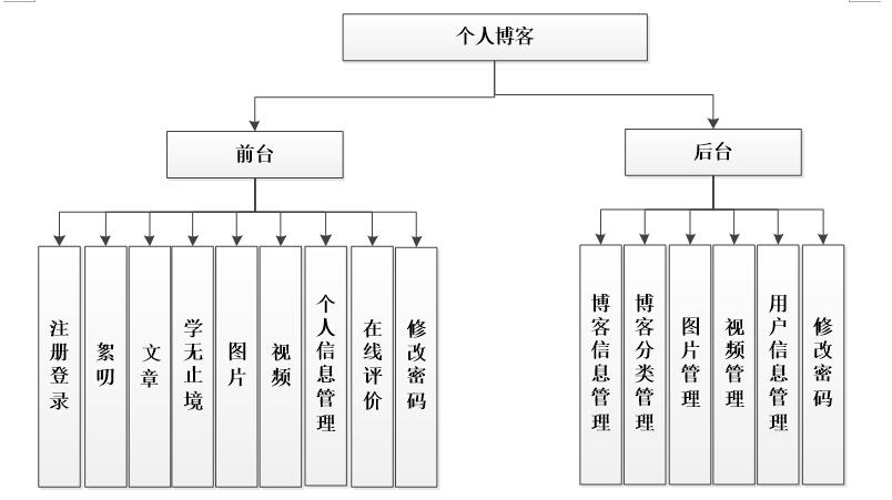 关于php博客管理系统源码免费的信息 关于php博客管理系统源码免费的信息