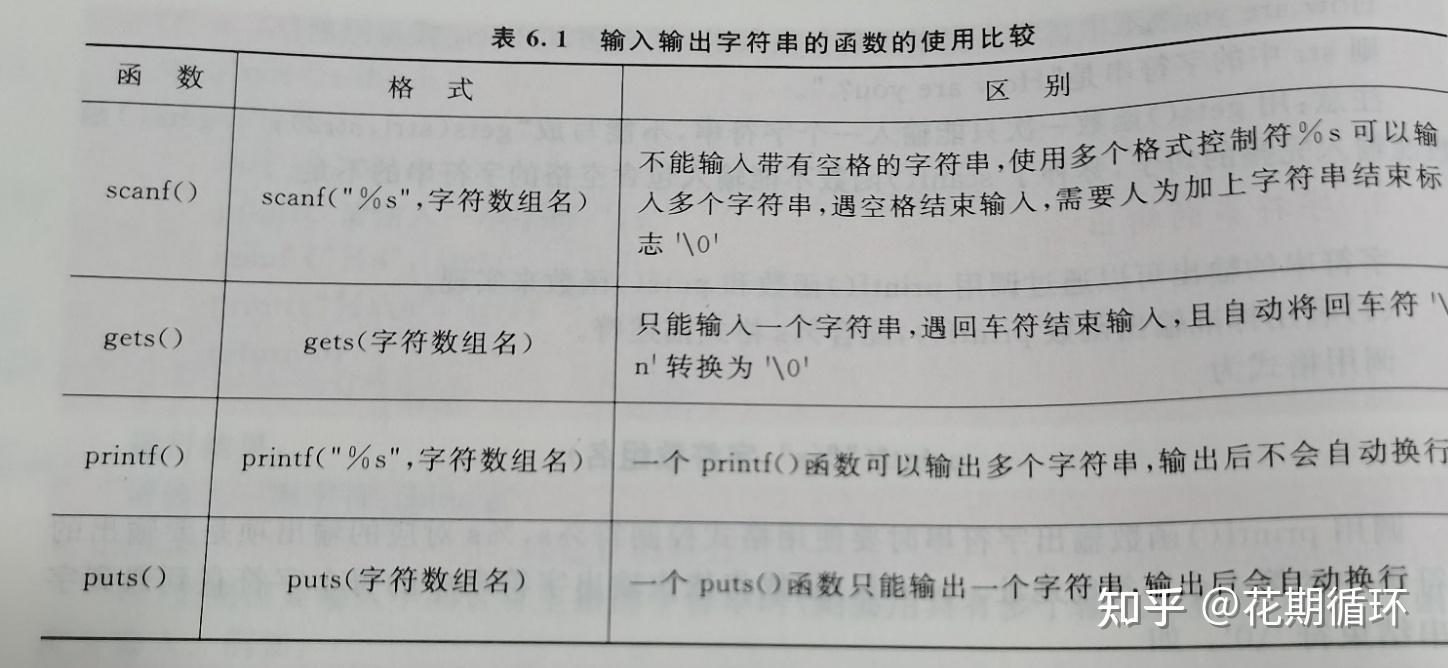 strlen怎么算(strlen字符数组) strlen怎么算(strlen字符数组)