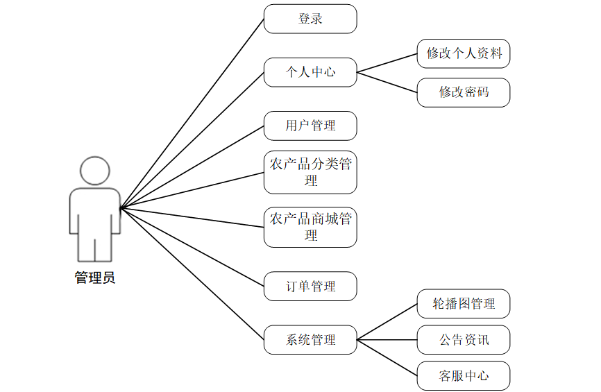 数据库管理系统的功能(数据库管理系统的基本功能) 数据库管理系统的功能(数据库管理系统的基本功能)