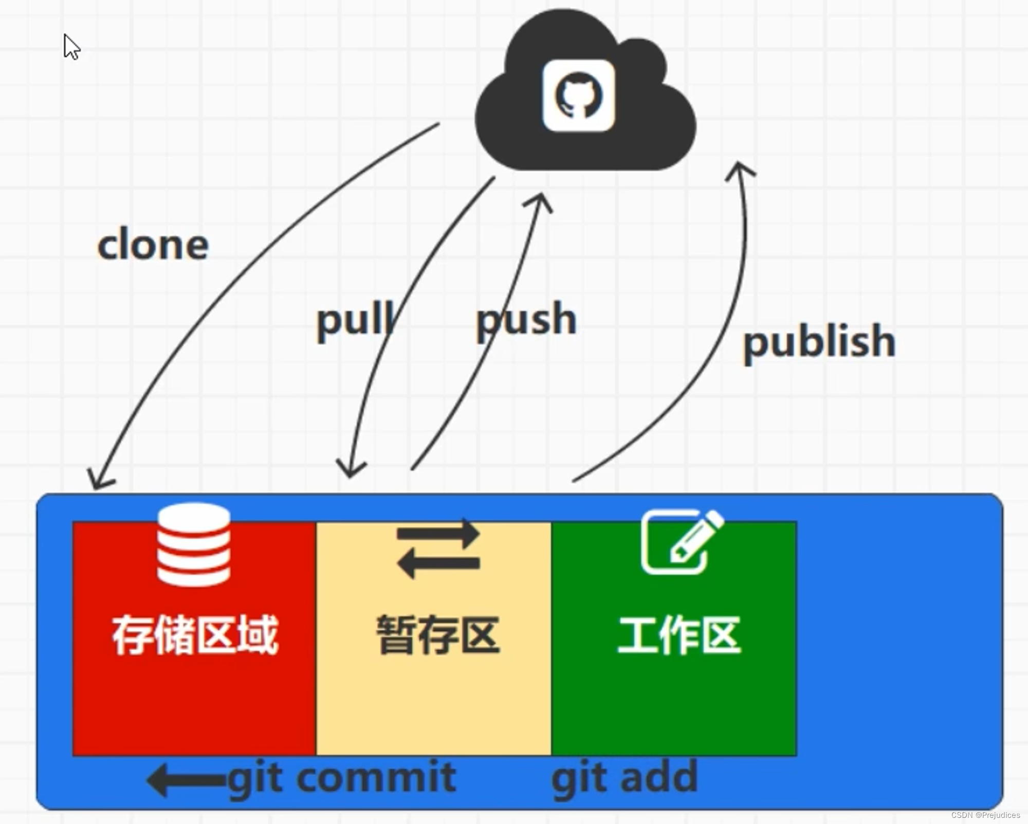 eclipse中git详细使用教程的简单介绍 eclipse中git详细使用教程的简单介绍