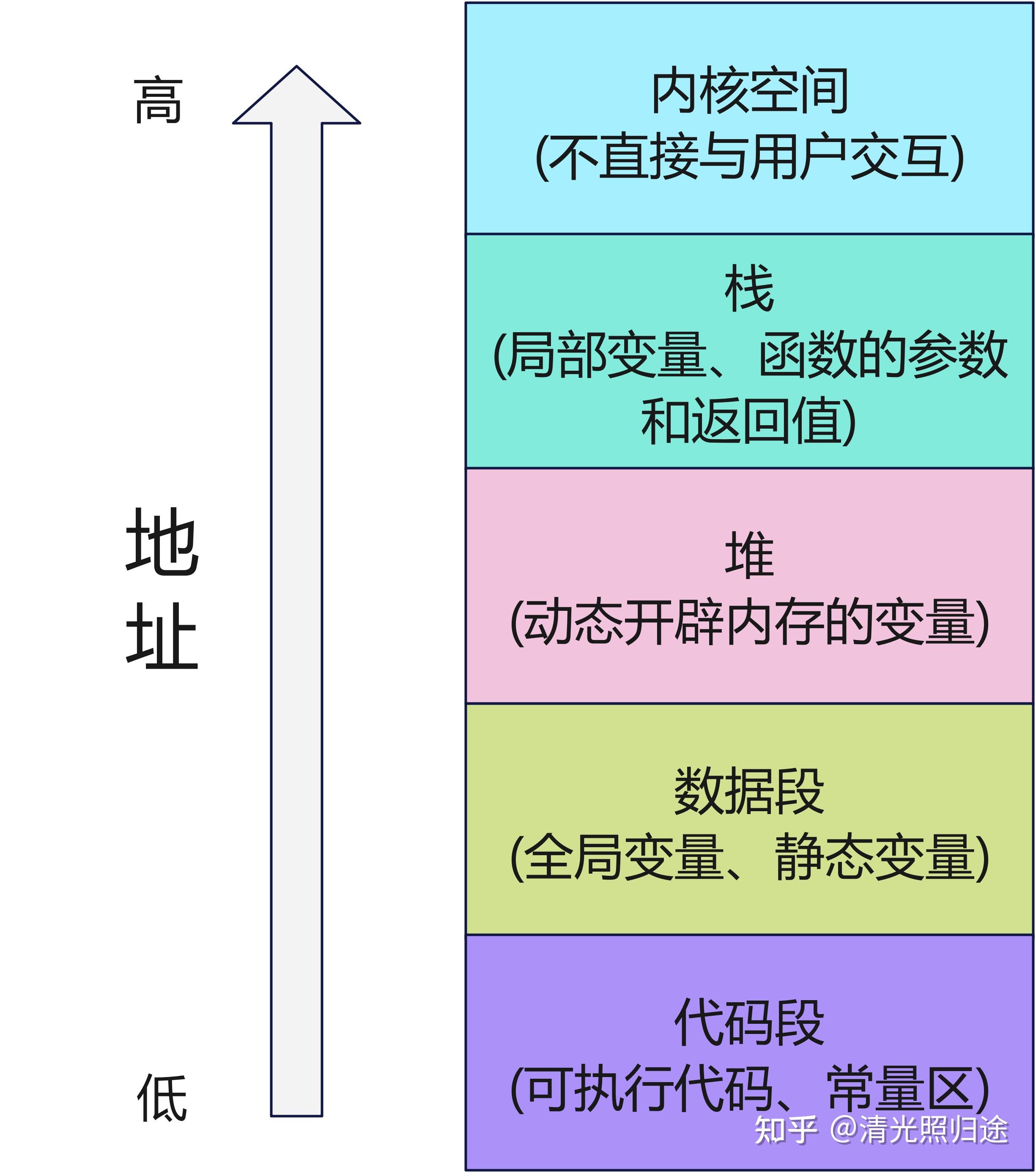 回调函数的作用(回调函数是什么意思)