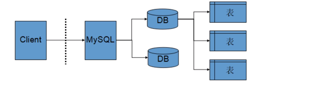 mysql中insertinto(MySQL中的interval函数)