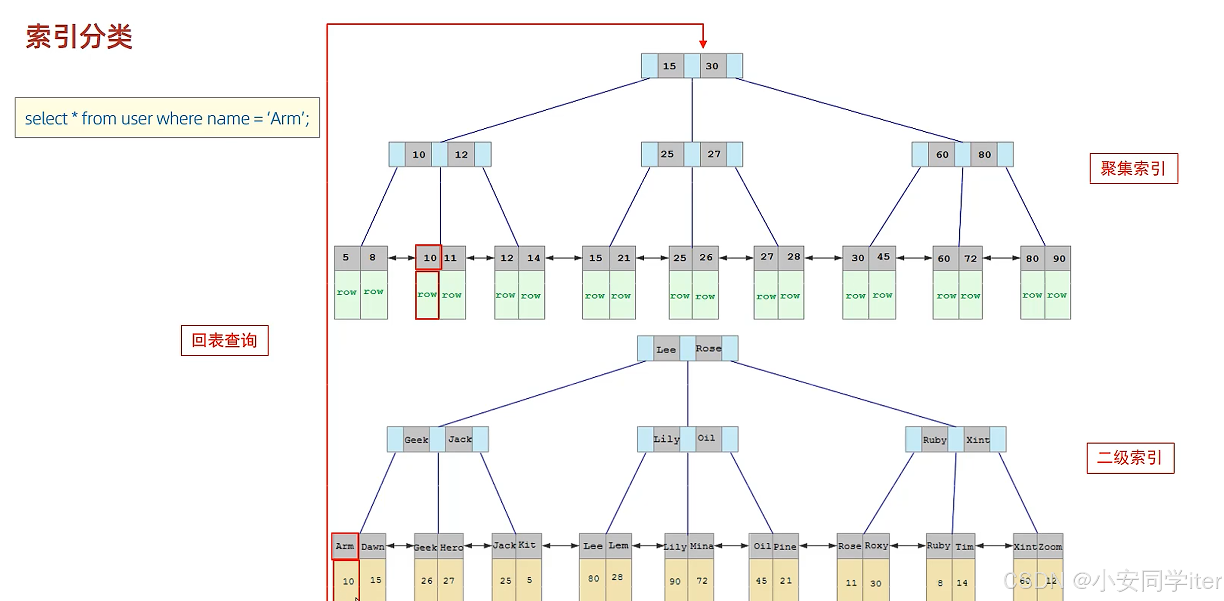 mysql中insertinto(MySQL中的interval函数)