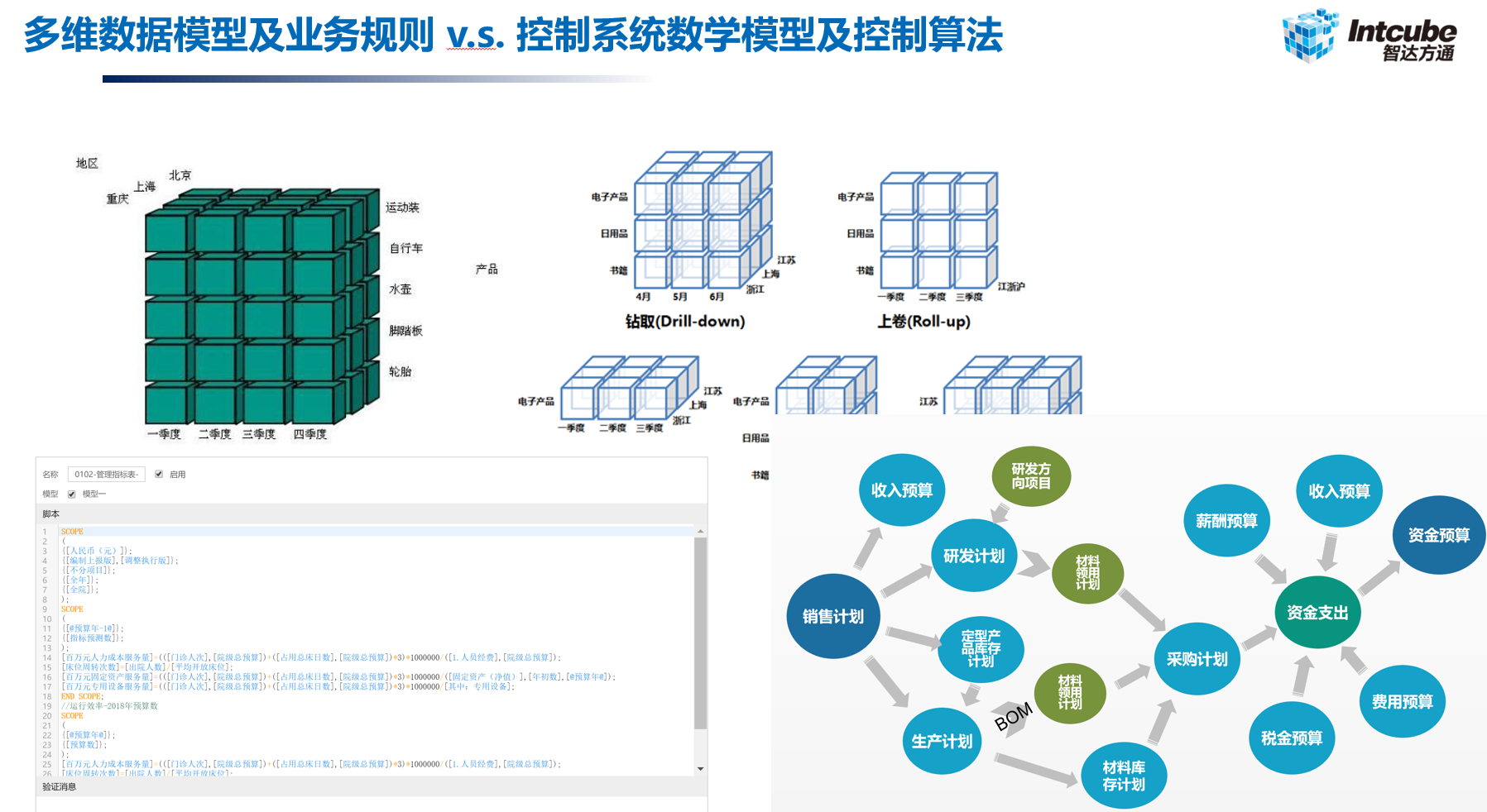 vb数据库编程100实例(vb连接sql数据库简单实例) vb数据库编程100实例(vb连接sql数据库简单实例)