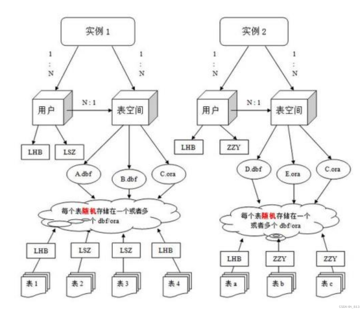 oracleunion用法(oracle prompt用法) oracleunion用法(oracle prompt用法)
