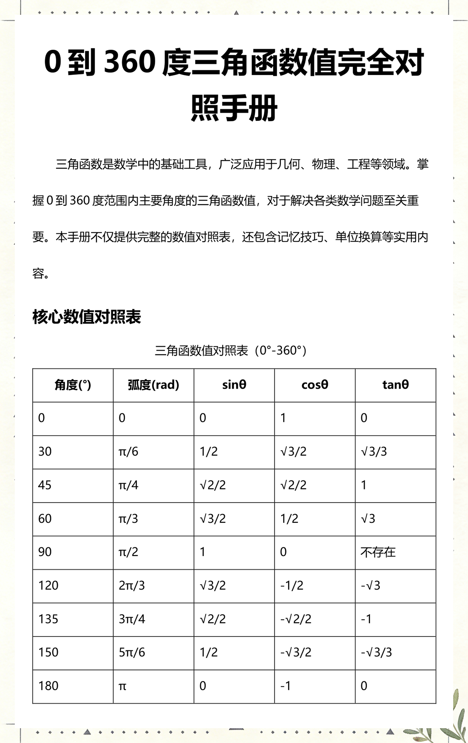 0到90度的三角函数表(0到360度三角函数值对照表)