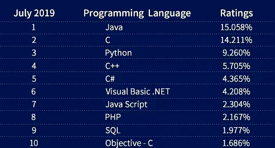 java语言特点(java语言特点不包括)