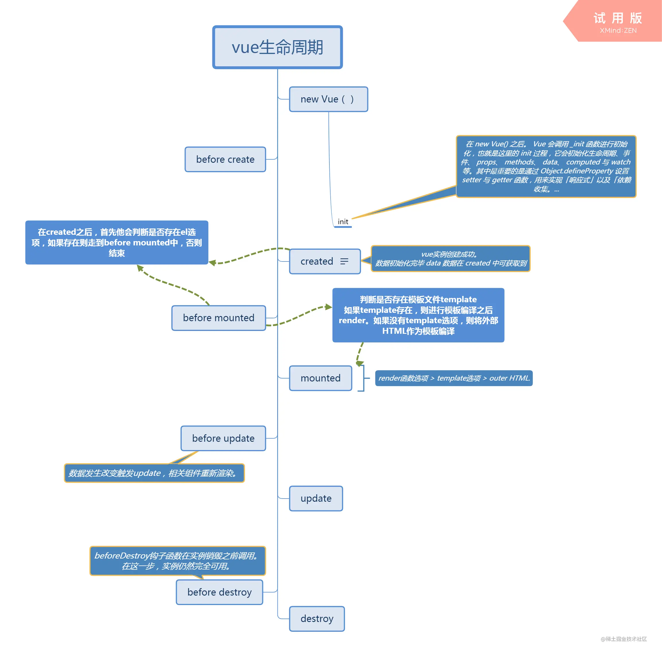 js基础数据类型(js基础数据类型包括) js基础数据类型(js基础数据类型包括)