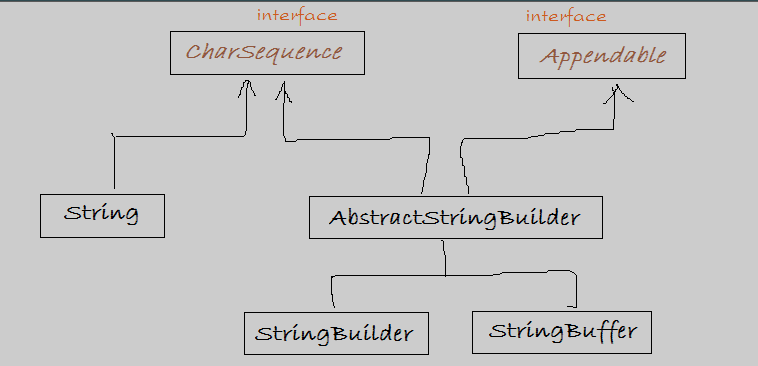 substr和substring的区别的简单介绍 substr和substring的区别的简单介绍
