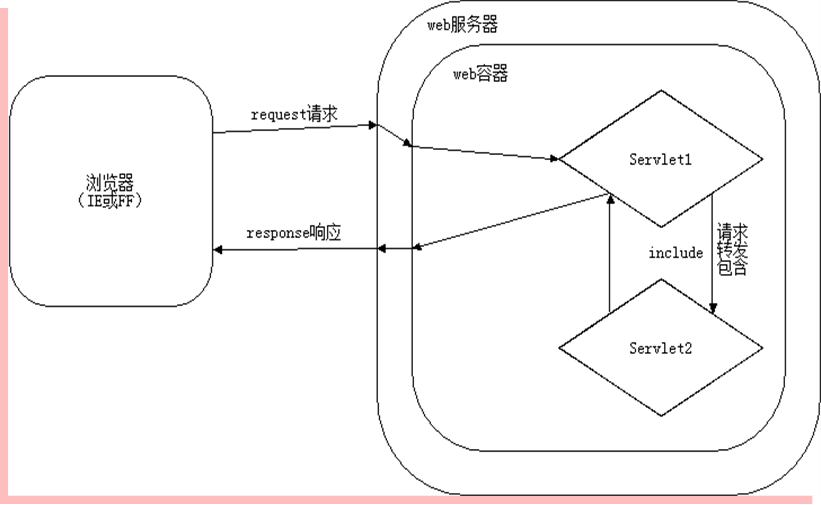 input多行文本输入框(两个input怎么在同一行)