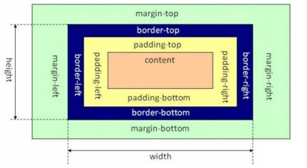 border三个属性值(border属性是什么意思) border三个属性值(border属性是什么意思)