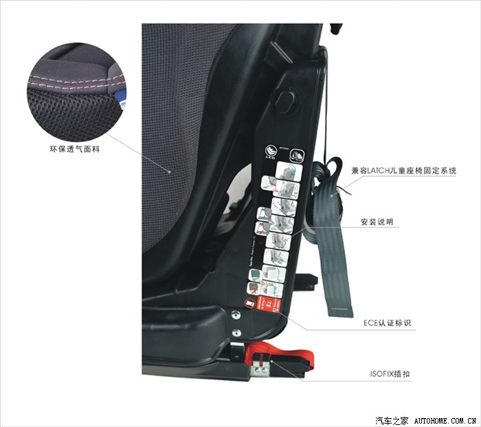 儿童安全座椅LATCH接口检查(安全座椅latch挂钩图片)