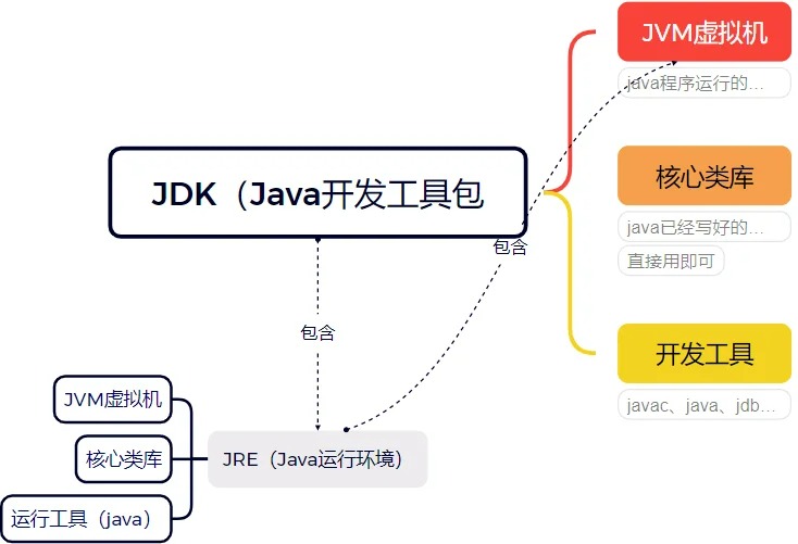 java工作流引擎(java工作流workflow) java工作流引擎(java工作流workflow)