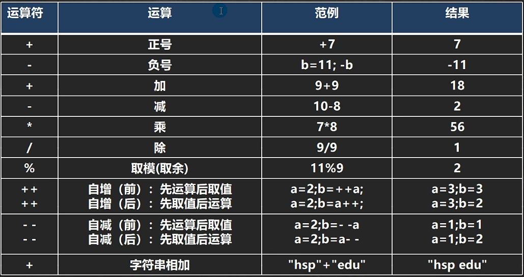 java变量声明规则(java中char变量声明规则) java变量声明规则(java中char变量声明规则)