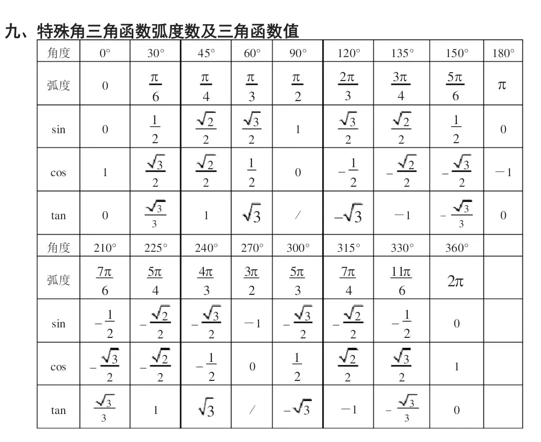 三角函数公式大全表格304560(三角函数公式大全表格3045609037) 三角函数公式大全表格304560(三角函数公式大全表格3045609037)