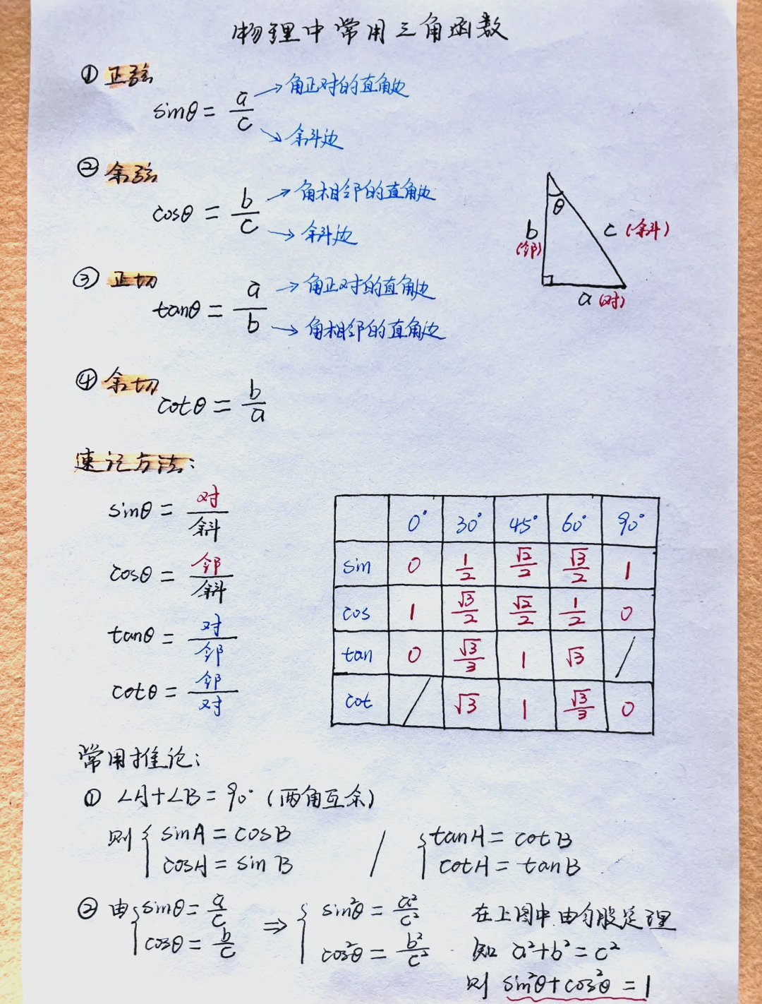 反三角函数表(反三角函数表值大全) 反三角函数表(反三角函数表值大全)