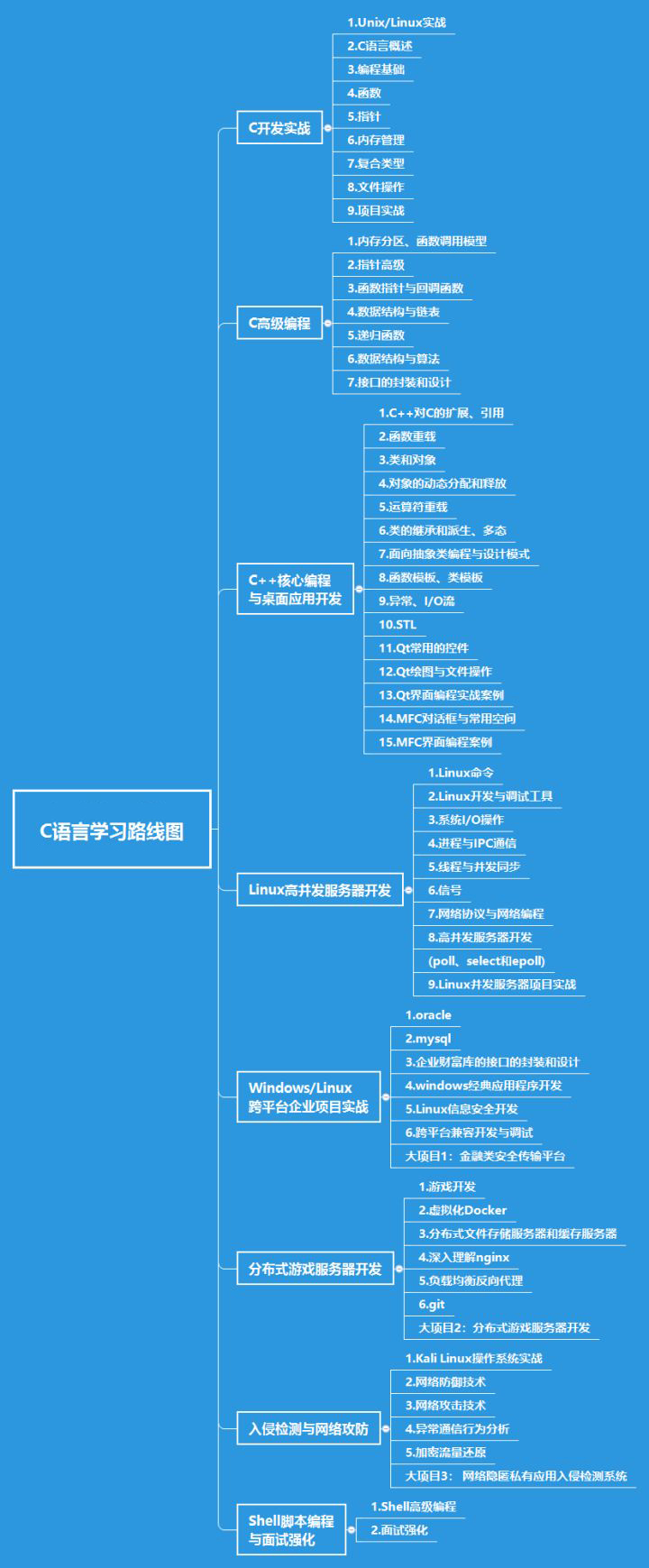 c语言学好了能做什么(c语言学不好java能学好吗)