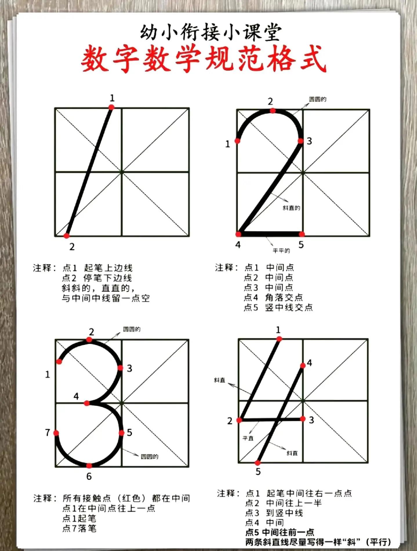 正则表达式以什么开头(正则表达式以什么开头以什么结尾) 正则表达式以什么开头(正则表达式以什么开头以什么结尾)