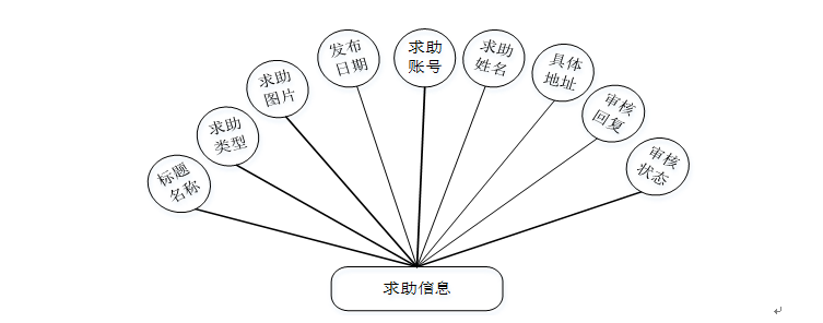 php混淆解密工具(phpinfo漏洞利用) php混淆解密工具(phpinfo漏洞利用)
