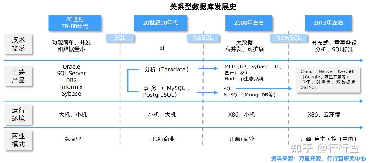 php和java区别(php和java区别大吗) php和java区别(php和java区别大吗)