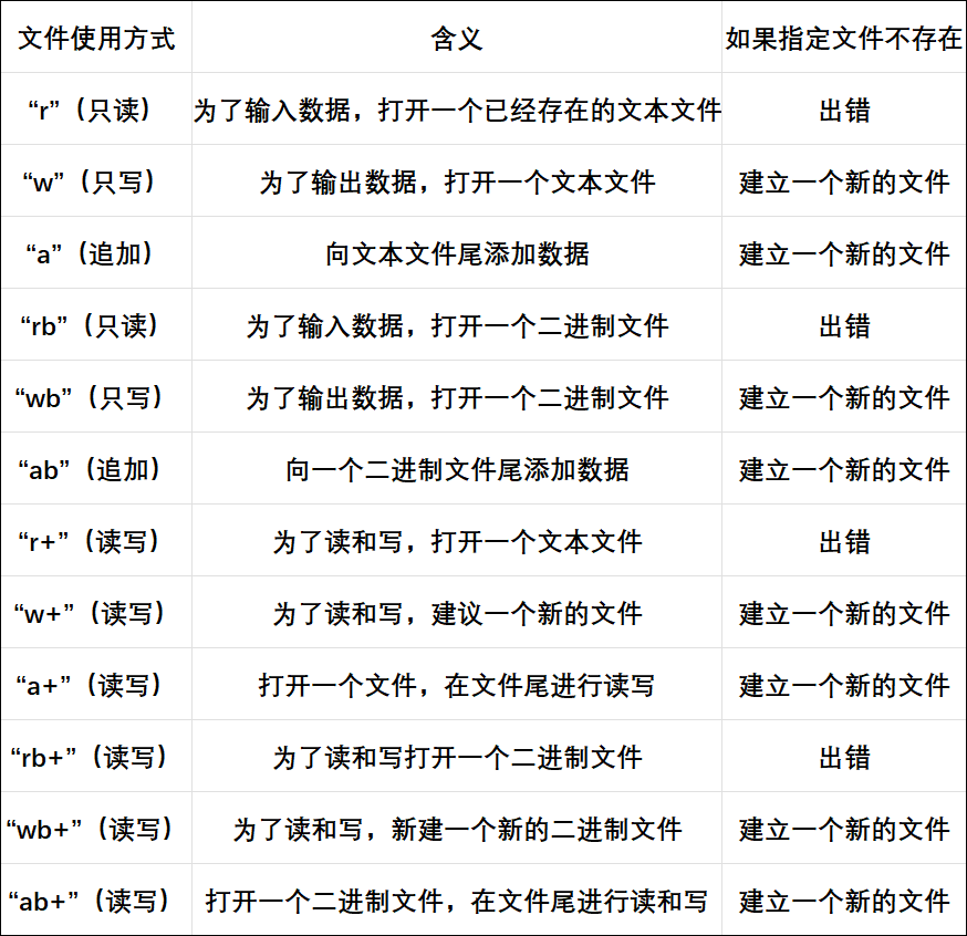 c语言fseek函数(c语言中fseek是什么意思)