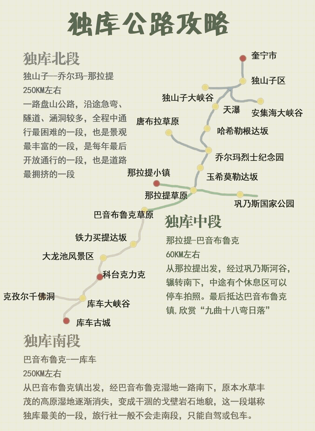 自驾路线规划(自驾路线规划app) 自驾路线规划(自驾路线规划app)