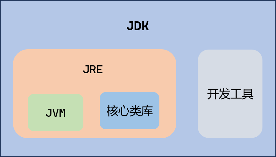 java中间件(java中间件面试题) java中间件(java中间件面试题)
