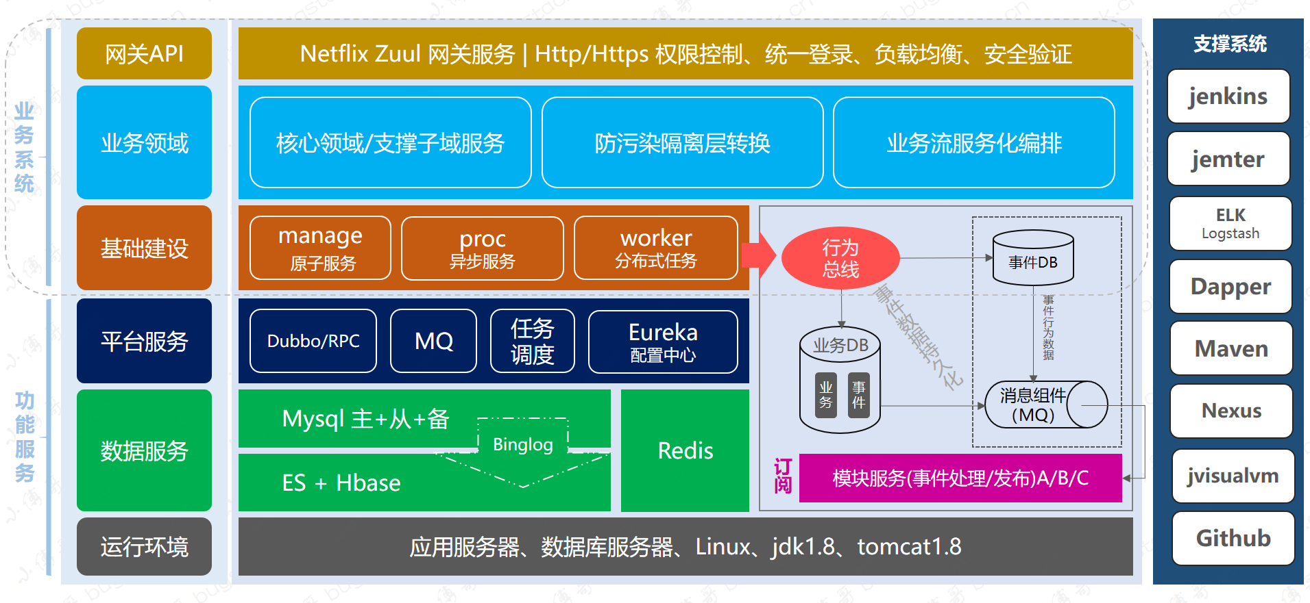 java中间件(java中间件面试题) java中间件(java中间件面试题)