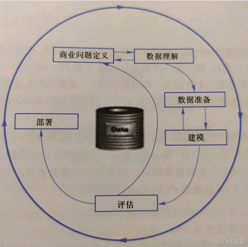 数据挖掘工具有哪些(数据挖掘工具主要包括什么)