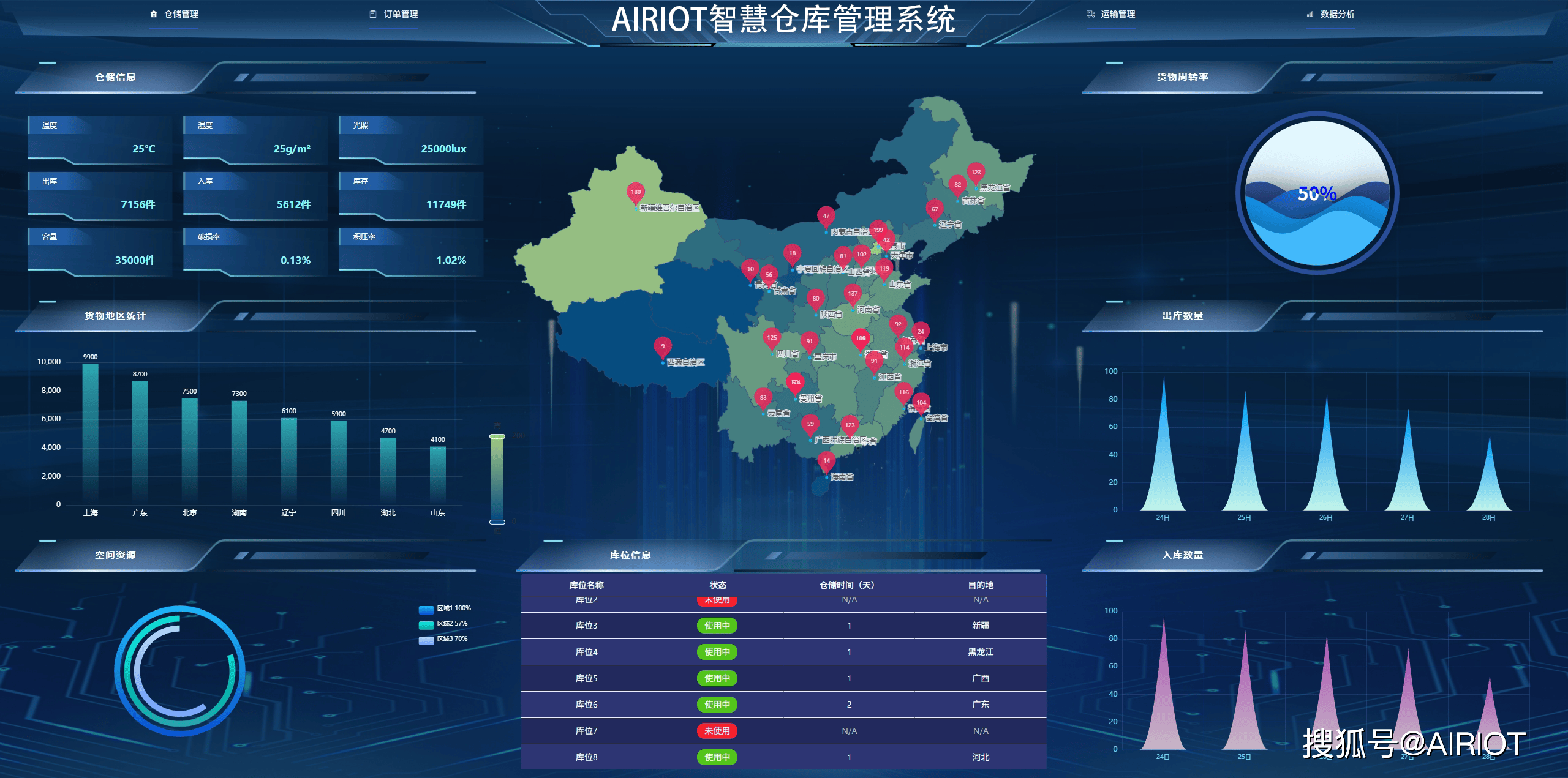php仓库管理系统源码(怎么制作一个离线仓库管理系统) php仓库管理系统源码(怎么制作一个离线仓库管理系统)