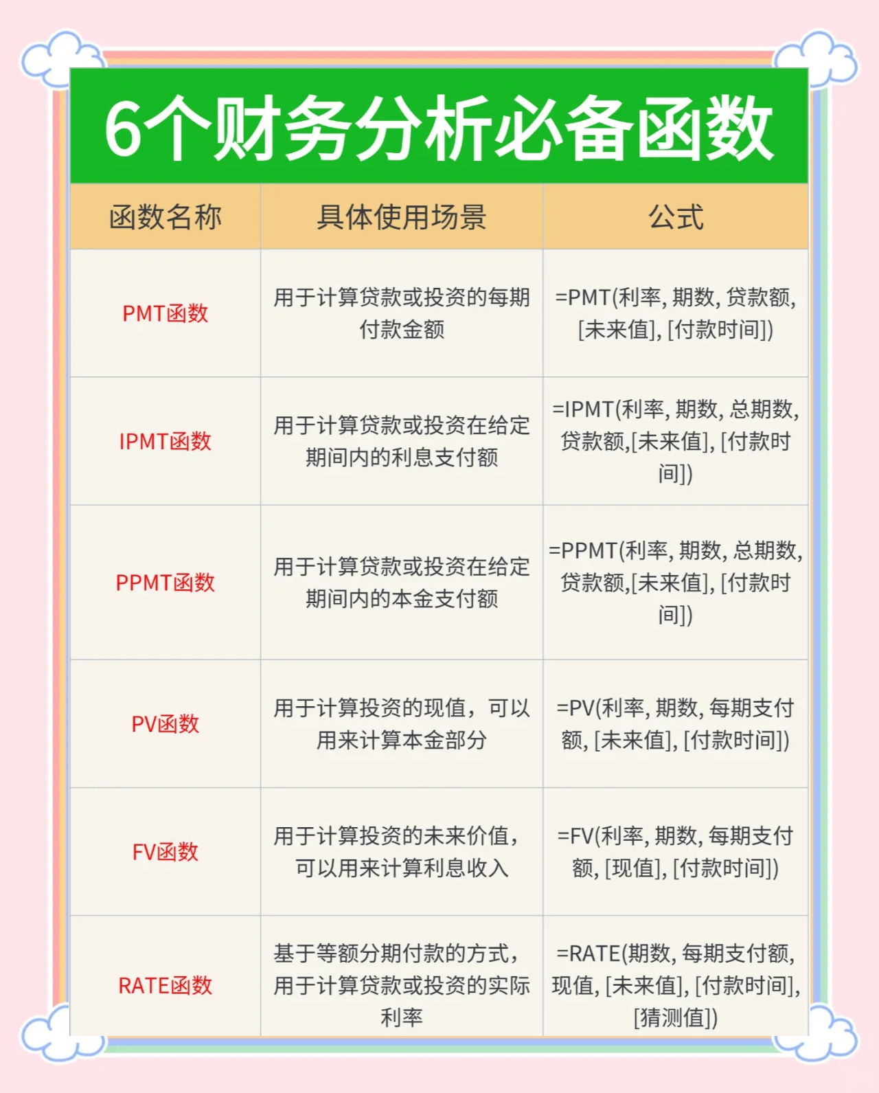 统计文员常用的excel函数(统计文员常用的excel函数有哪些) 统计文员常用的excel函数(统计文员常用的excel函数有哪些)