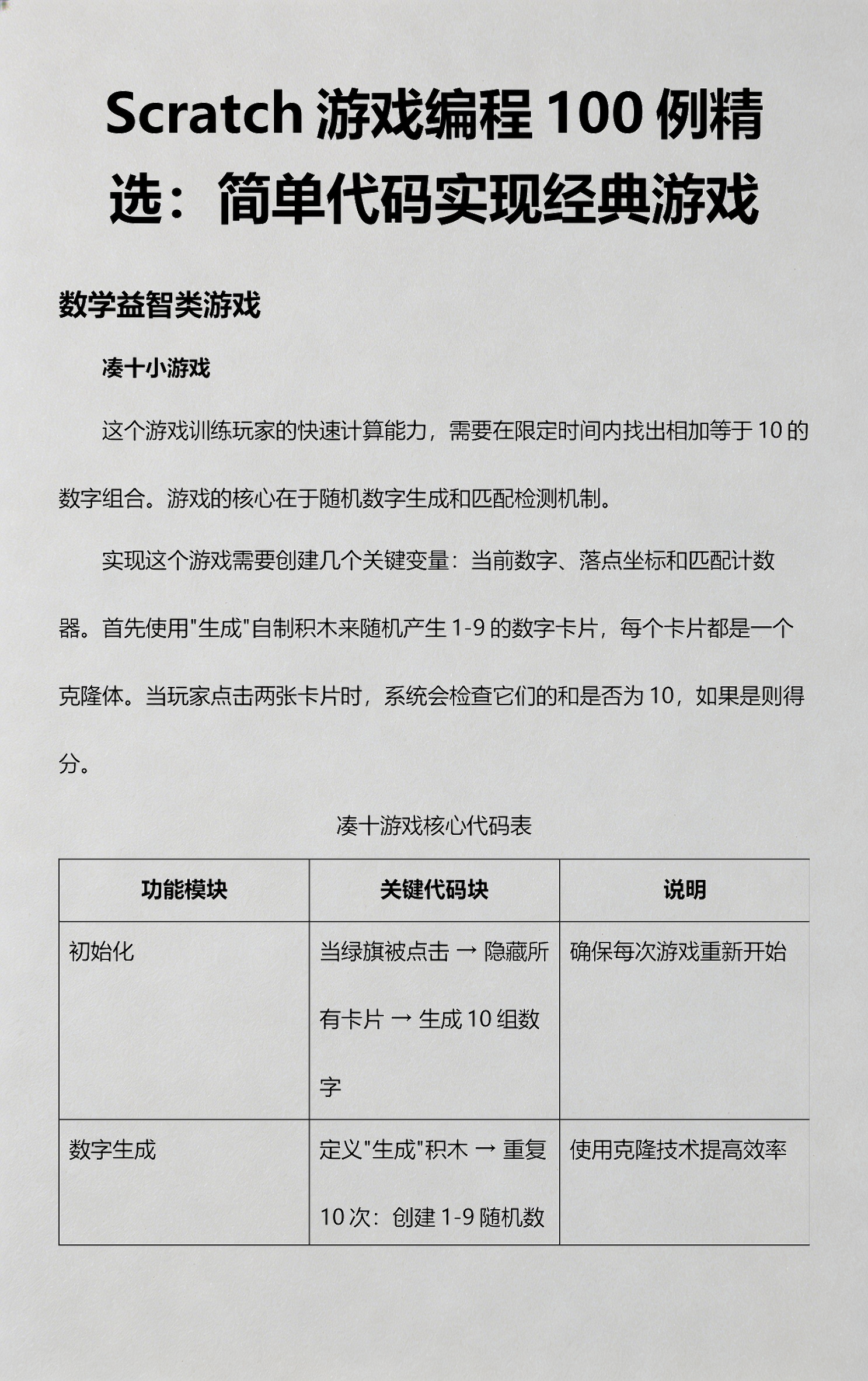 初学编程100个代码图片(初学C 编程100个代码) 初学编程100个代码图片(初学C 编程100个代码)