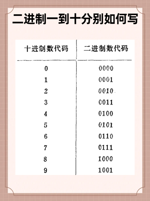 初学编程100个代码图片(初学C 编程100个代码) 初学编程100个代码图片(初学C 编程100个代码)