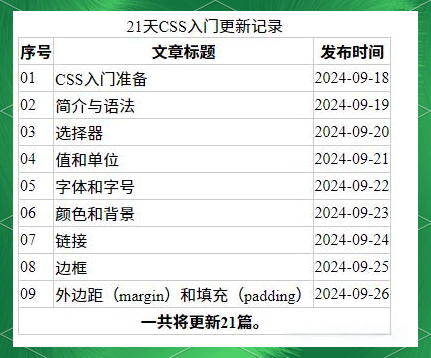 css表单代码(css代码效果对比)