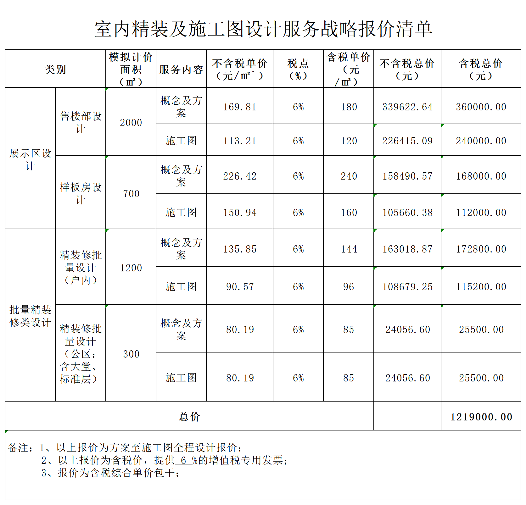 模板网站建设报价(模板saas网站建设) 模板网站建设报价(模板saas网站建设)
